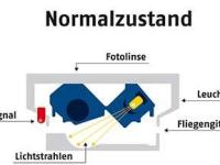 Funktionsweise Rauchmelder im Normalzustand
