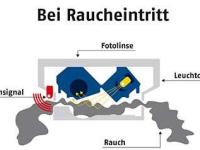 Funktionsweise Rauchmelder bei Raucheintritt 
